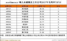 稀土永磁概念股排名：银河磁体毛利率净利率净资产收益率均进前三