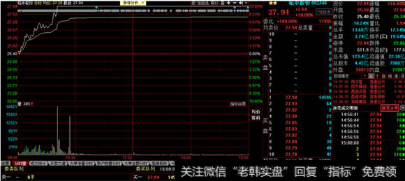 柘中股份分时走势图