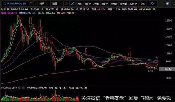 USDT放水,一路增发一路跌