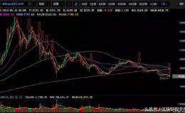 USDT放水，一路增发一路跌