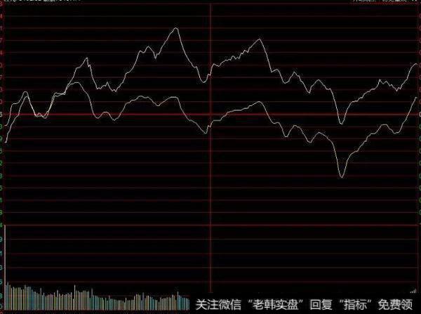 平均价格包容消化一切因素