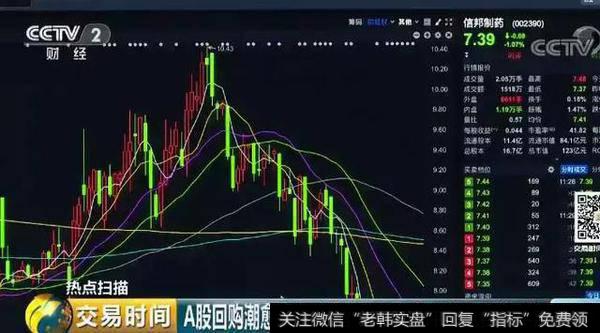 梦网集团、盛达矿业、信邦制药等27家公司回购金额也已经超过亿元