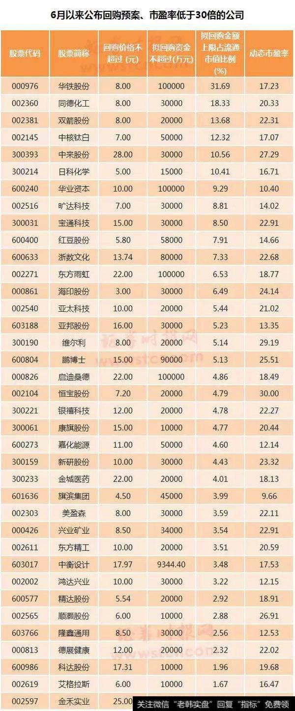 ,回购、增持、终止减持等各类稳定股价行动
