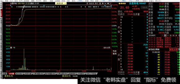 金雷风电涨停分时图