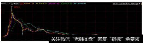 继诺德基金、财通基金踩雷之后 又一家新三板基金再爆雷