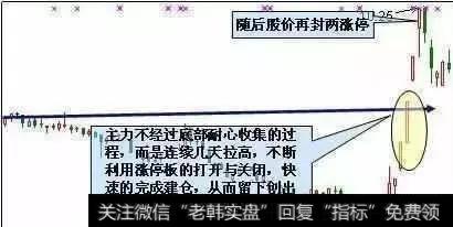 连拉涨停建仓法留下的创新高K线形态