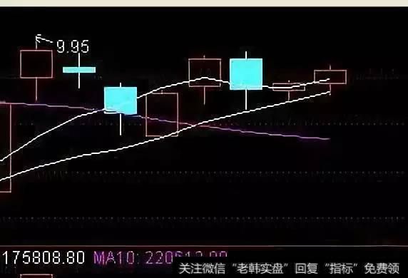 K线在5日线之上，5日线在10日线之上。