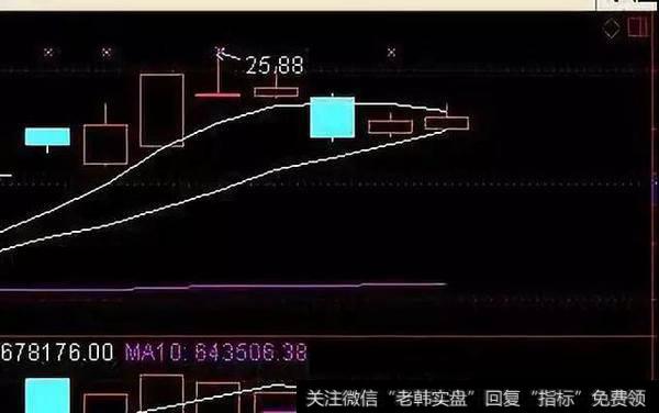 K线在5日线和10天线之间 5日线在10日线之上