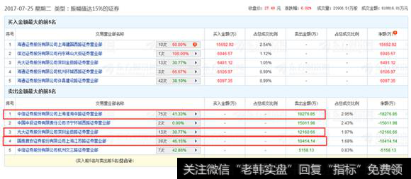 方大碳素游资买入卖出