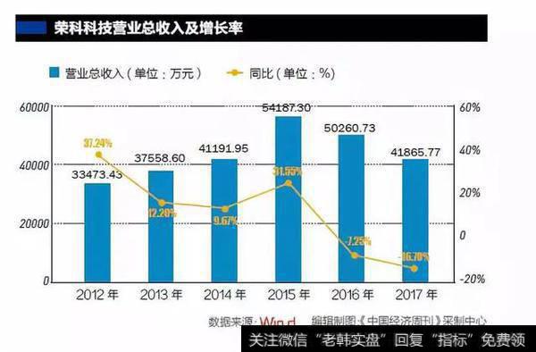 荣科科技停牌避免被强制平仓？