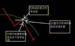 股票K线技术分析实战详解K线<em>选牛股战法</em>