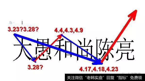 创业板的日线变盘时间