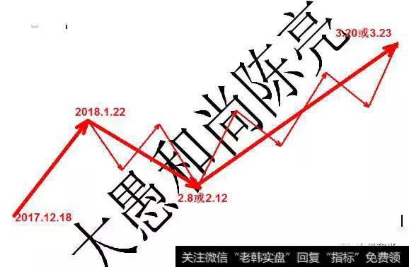 创业板系统的时间计算和节奏排列