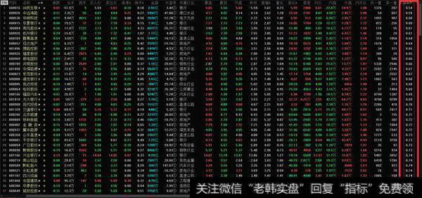 长线投资者的福音
