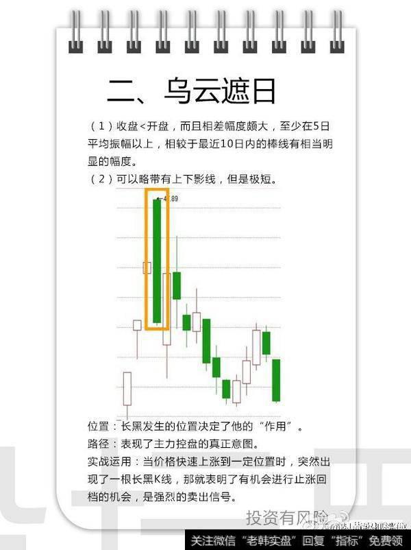 有机会进行止涨回档