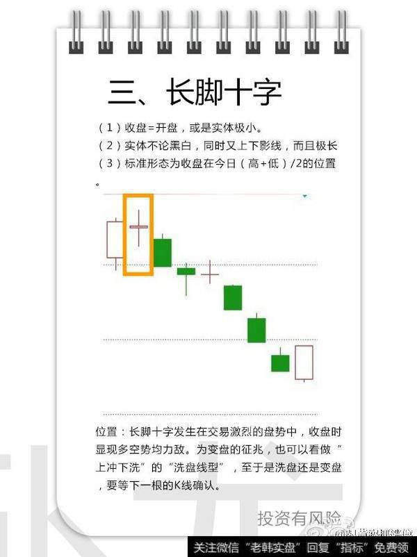 长脚十字发生在交易激烈的盘势中