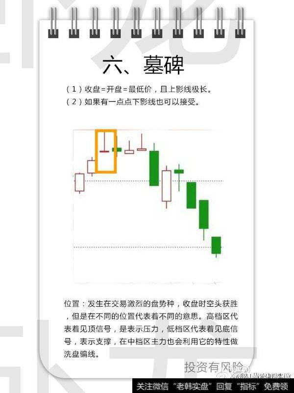 墓碑 下影线可以接受