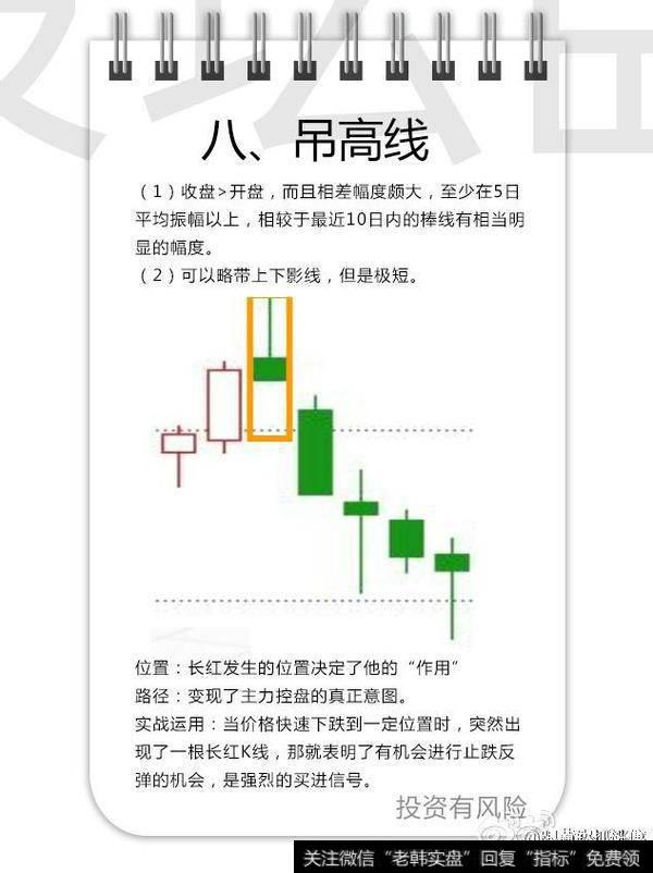 有机会进行止跌反弹