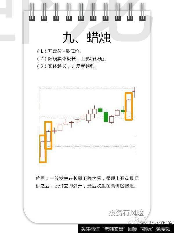 蜡烛发生在长期下跌