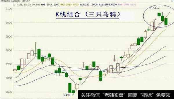 价格在经过连续大涨之后，出现了三根逐渐走低的连续下跌阴线