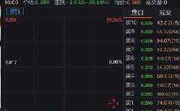 这只<em>股票停牌</em>长达6年 刚复牌就立马跌了近90%……