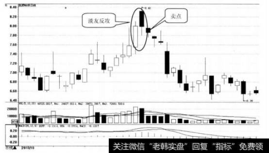 抚顺特钢日K线