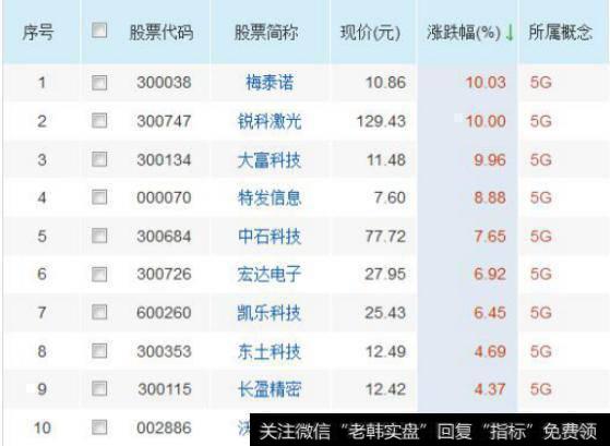 郑州航空港兴港投资集团有限公司