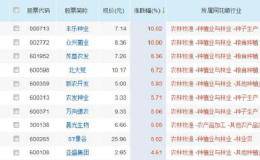 一周最强概念股一览，买股票就<em>选龙头股</em>，下周关注涨停机会（附股）