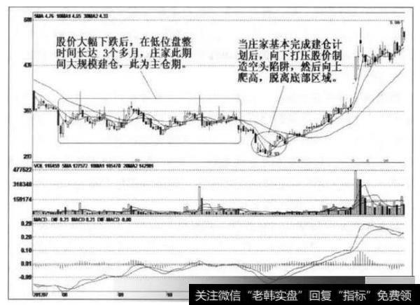 动力源（600405）：股价见顶后逐波走跌