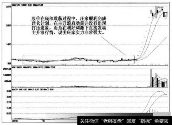 庄家的手段就是利用时间来磨灭散户的意志和信心