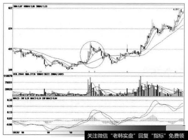 美盈森（002303）：股价见顶后大幅下跌，累计跌幅超过70%