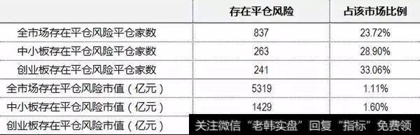 远离高质押率的股票、有信托计划持股的