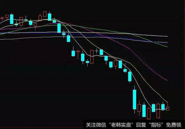 创业板日线图，顽强构筑复合底，适当参与