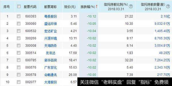 A股黑天鹅,信托重仓股闪崩不断,100只股票千万不要碰