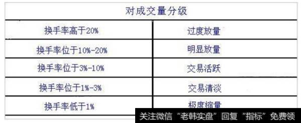 从换手率看股票活跃程度