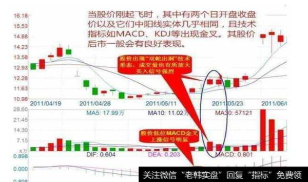 【超短线炒股操作技巧】