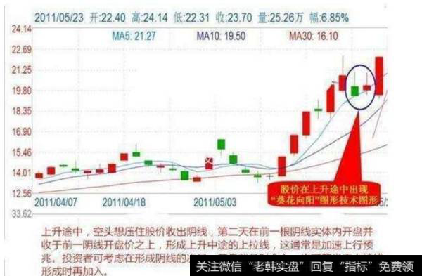 【超短线炒股操作技巧】