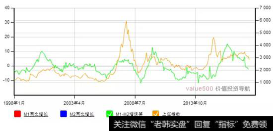 棚改货币化安置规模