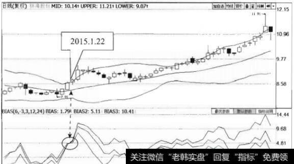 林海股份的股价在2014年底出现一波下跌走势