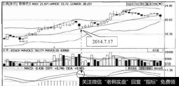 ，<a href='/gushiyaowen/267300.html'>赣锋锂业</a>的股价在2014年6月底至7月初启动了一波快速上升行情