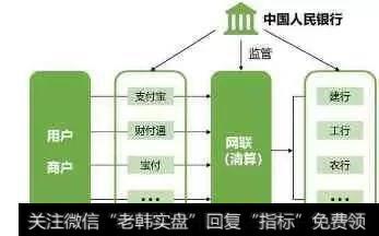 新规中设立的网联公司是与银联一样的清算机构