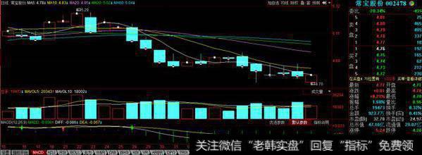 常宝股份回购公司股份数量超过总股本2%！