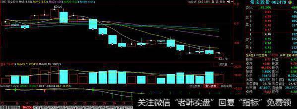 常宝股份回购公司股份数量超过总股本2%！