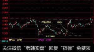 第二日之技术分析——趋势线