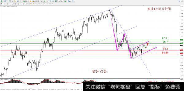 原油4小时分析图