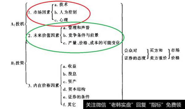 投机与投资心理区别