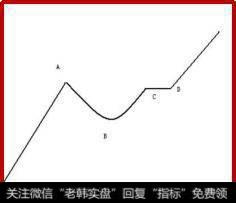 如何用杯柄图形抓<a href='/qiangshigu/'>强势股</a>起爆点？