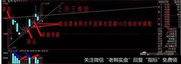 上升三角形