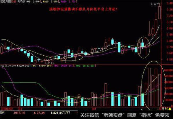 如何使用“东方红太阳升”战法选出强势股？