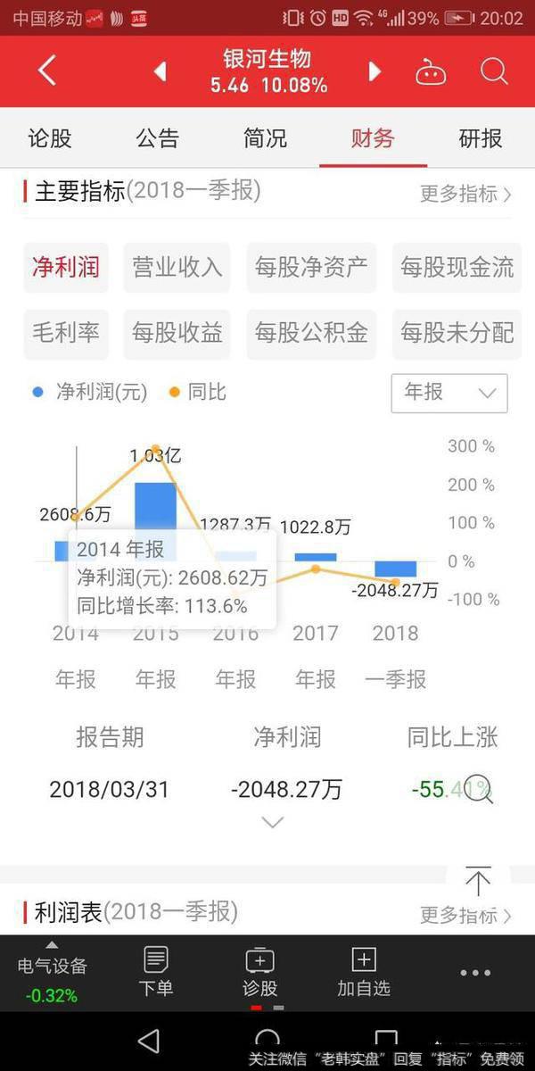 银河生物主要指标